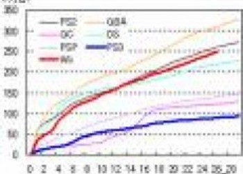 Данные VGCharts (01.12.2007-08.12.2007)